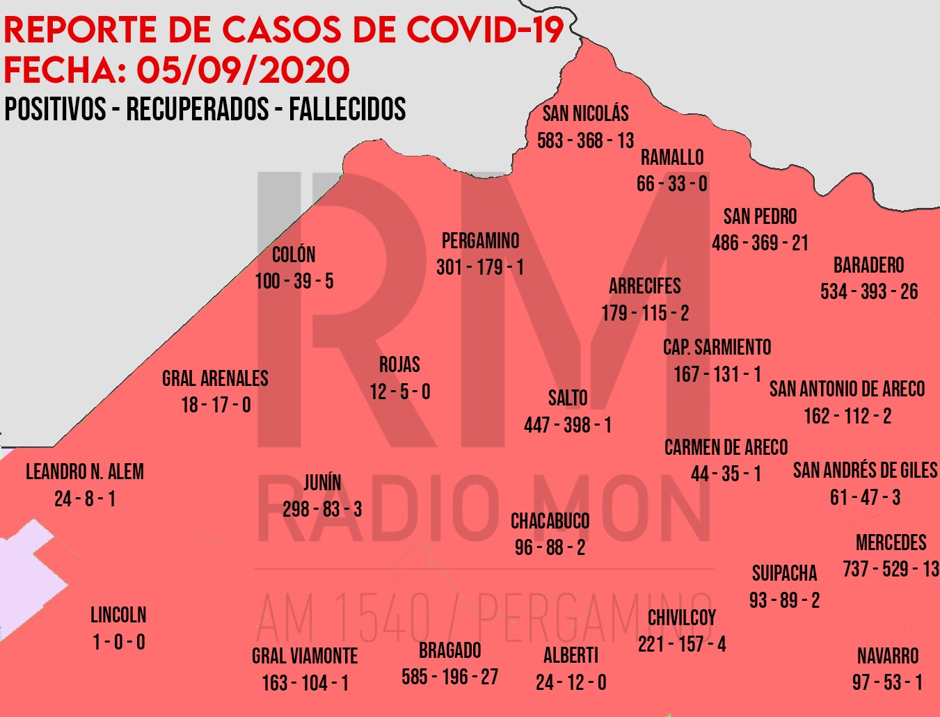 Mapa Regional al 05/09/2020