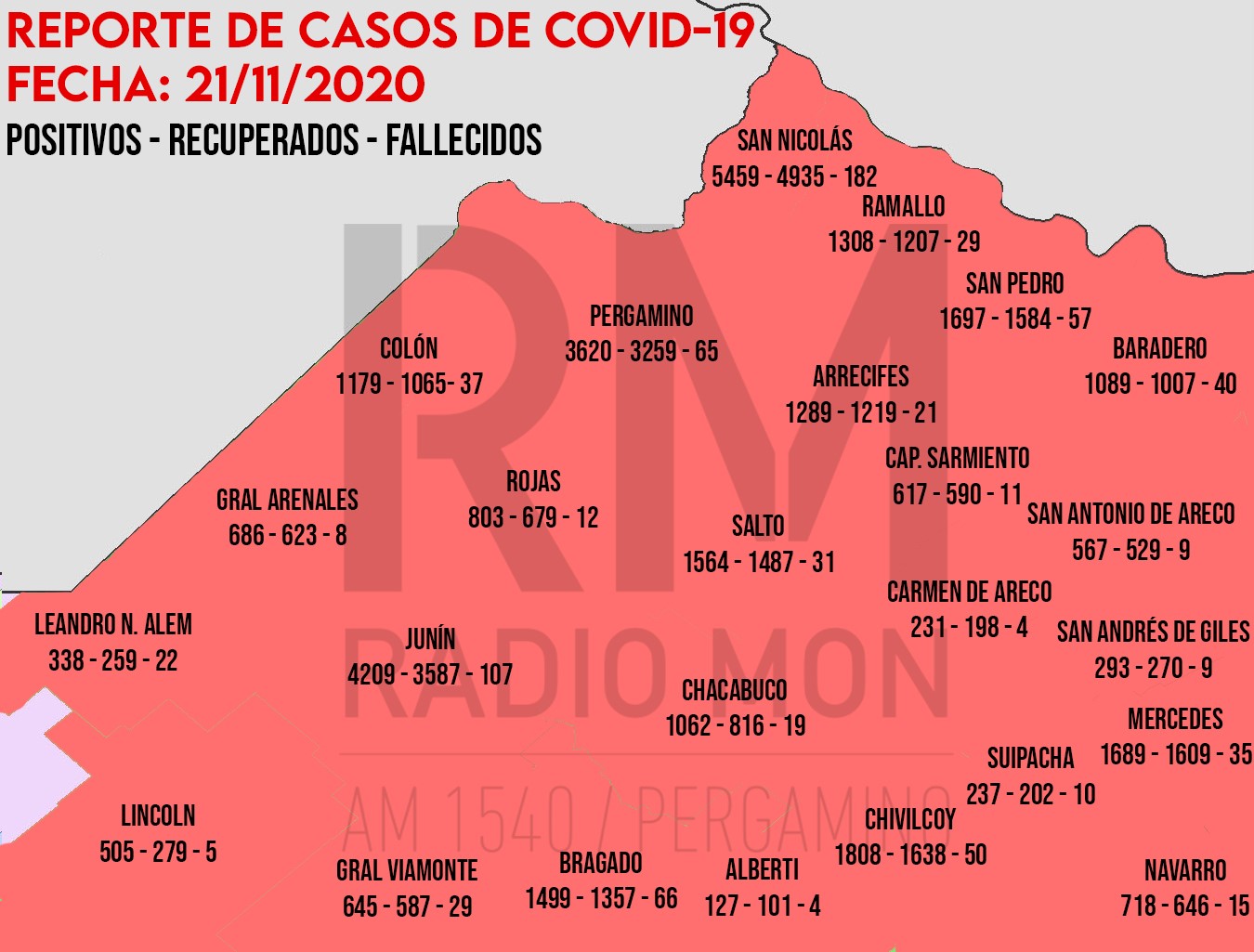 Mapa Regional COVID-19 - RADIO MON 1