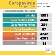 Coronavirus en Pergamino: un hombre de 43 años falleció y se confirmaron 31 nuevos casos positivos 15