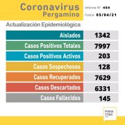 Se confirmaron 43 nuevos casos positivos de Coronavirus en Pergamino 15