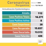 No se confirmaron casos positivos de Coronavirus en Pergamino 29