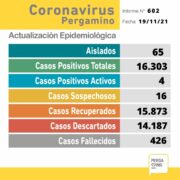 Se confirmaron 6 casos positivos y 13 altas por Covid-19 en Pergamino 7