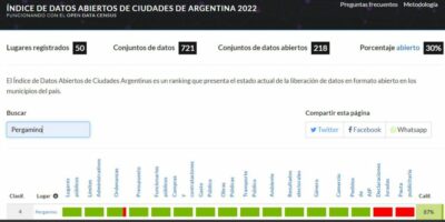 Pergamino alcanzó el puesto 4 del Índice de Datos Abiertos de Argentina 6